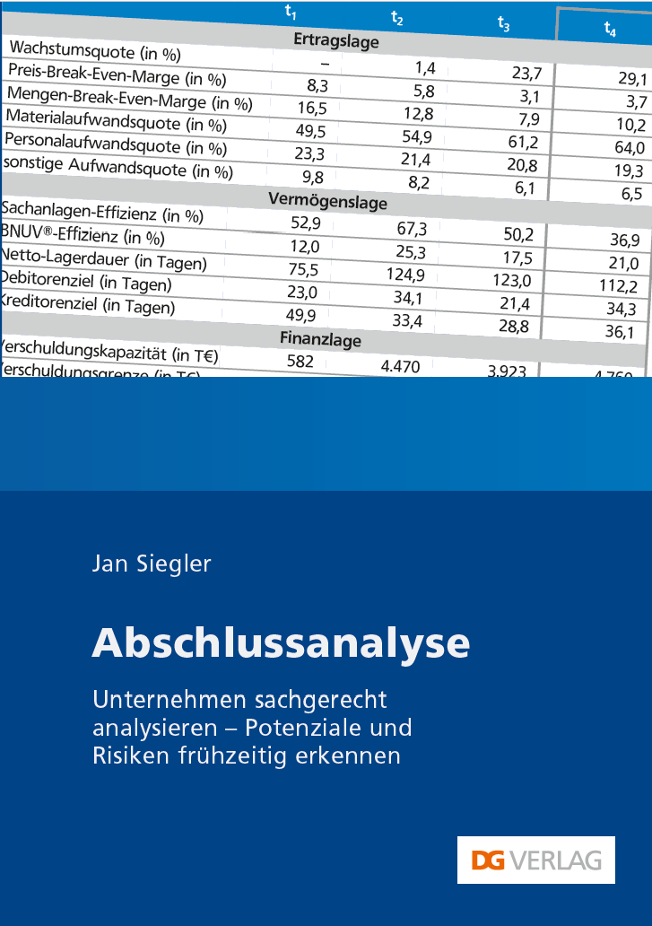 Abschlussanalyse